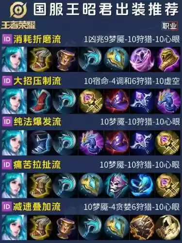 s8王昭君出什么装备插图