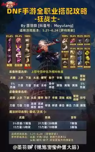 地下城打团怎么搭配阵容插图1
