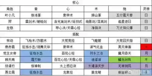 天道阵容霸道阵容怎么搭配插图