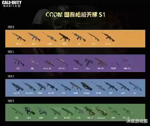 使命召唤枪械武器大全插图