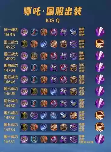 王者荣耀直播哪吒怎么出装备插图1