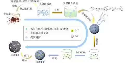 怎么得特殊催化剂武器