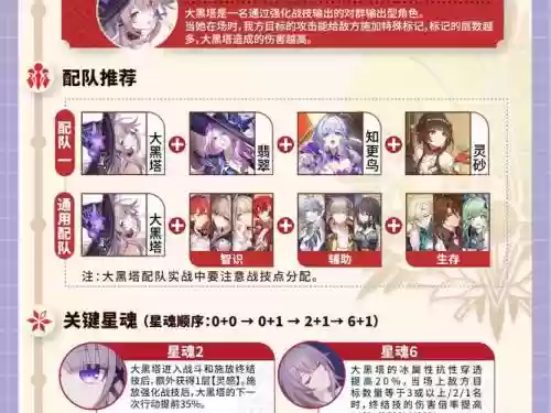 小黑阵容怎么搭配插图1