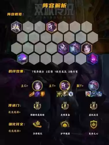 博士变异阵容