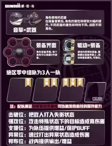 少女前线装备怎么配置插图
