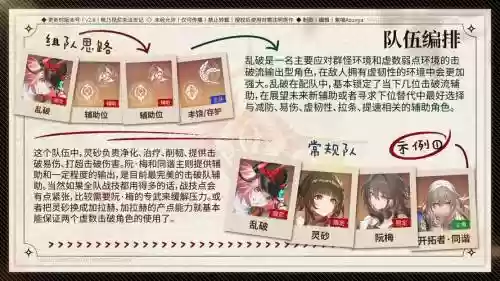 堵洛阵容