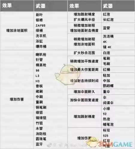 喷射战士2武武器技能