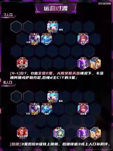 中速高分阵容