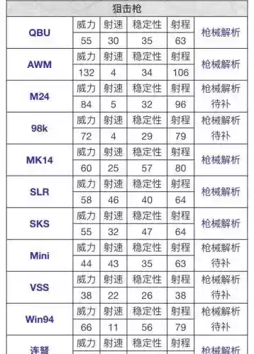 刺激战场武器伤害数值_2插图