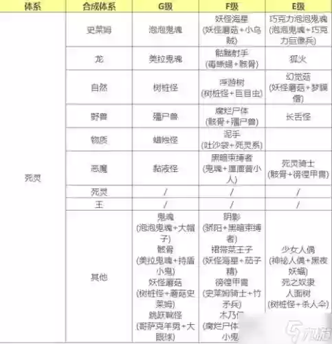ps勇者斗恶龙怪兽篇合成攻略