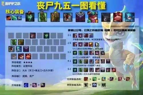 11.17丧尸阵容