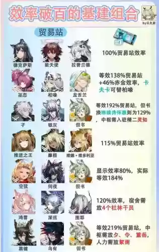 方舟模组阵容搭配插图