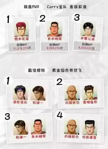 灌篮高手手游人物攻略插图