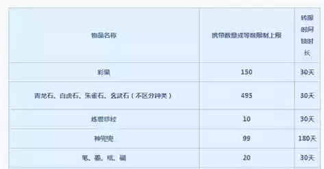梦幻西游专区限制物品插图