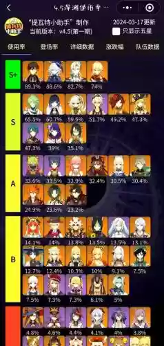 3.6魈阵容搭配插图 3.6魈阵容搭配插图