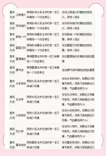 大话西游2宝宝各种技能