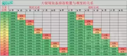 7.2大米掉落装备机制插图