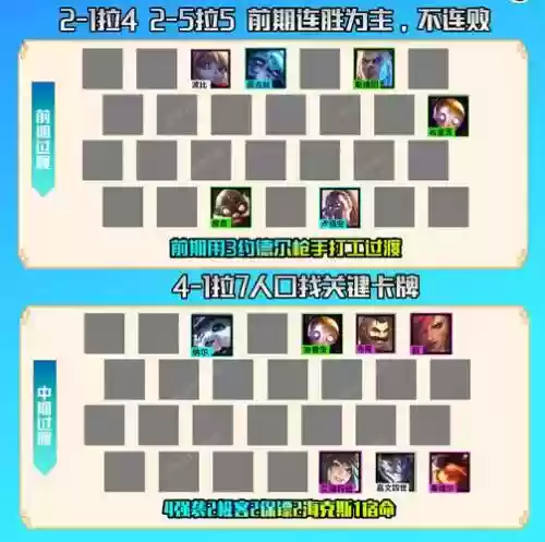 强袭轮子妈最新阵容搭配插图