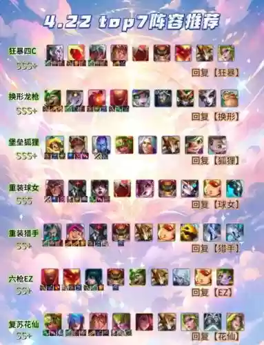 菊花阵容搭配