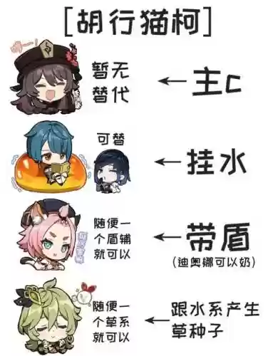 胡桃阵容搭配公子插图
