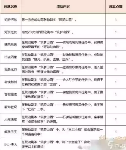 梦幻西游80副本攻略视频攻略插图 梦幻西游80副本攻略视频攻略插图