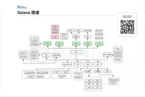 WEB阵容调整_1