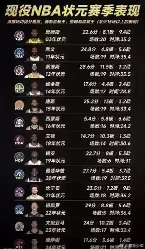 4状元阵容_1