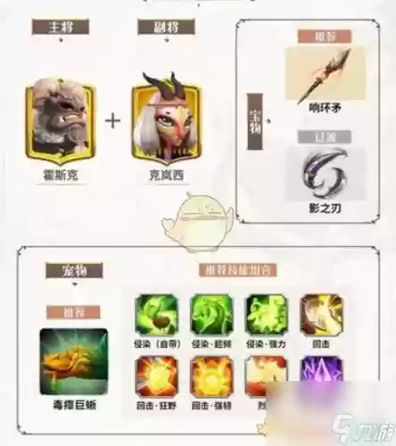 rok阵容推荐插图