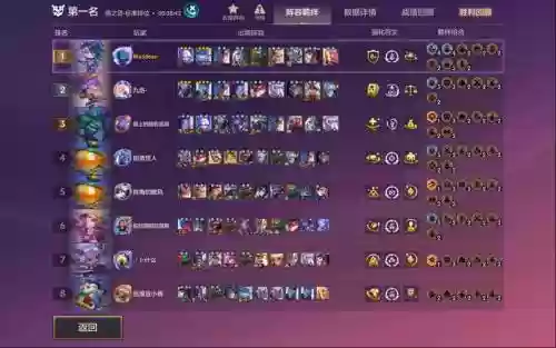 黄金室阵容