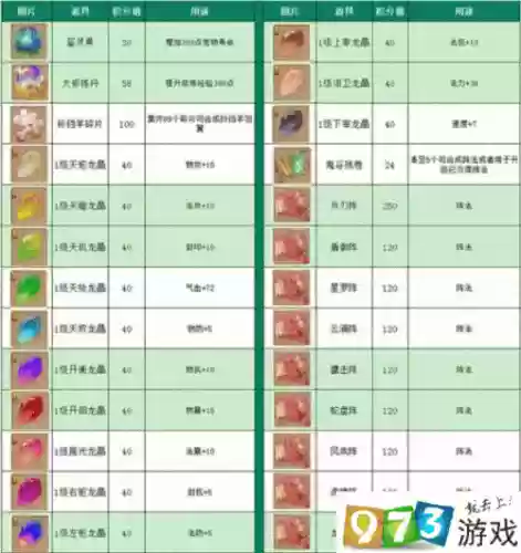梦幻诛仙装备速度怎么换
