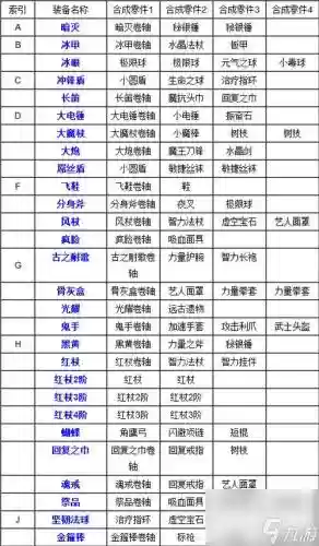 虹魔装备怎么合成插图