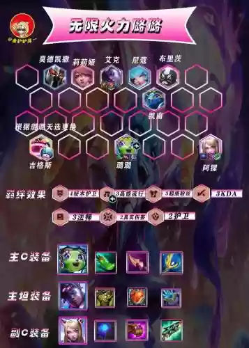 赌头阵容