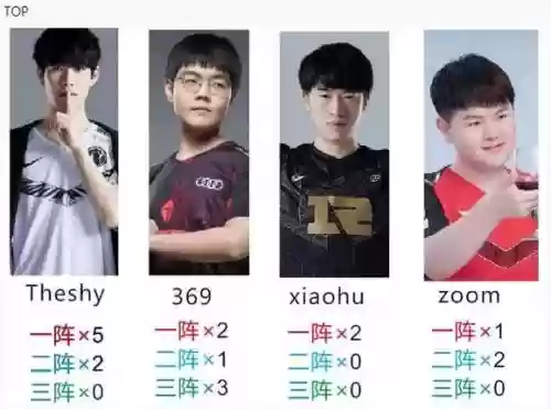 lpl青铜阵容
