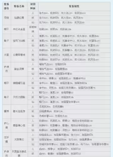 大话3装备套装属性