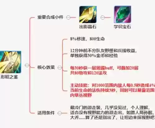 哪些传说辅助装备加技能插图