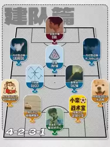创建球队阵容插图