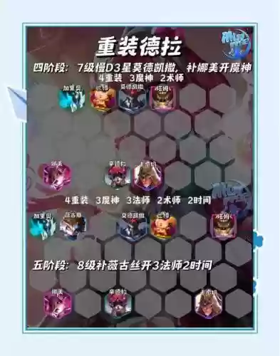 重装拉夫阵容搭配