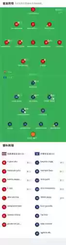 科索沃足球阵容