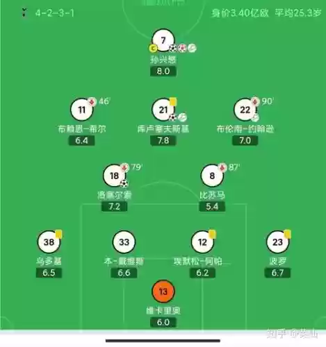 4231最强阵容插图