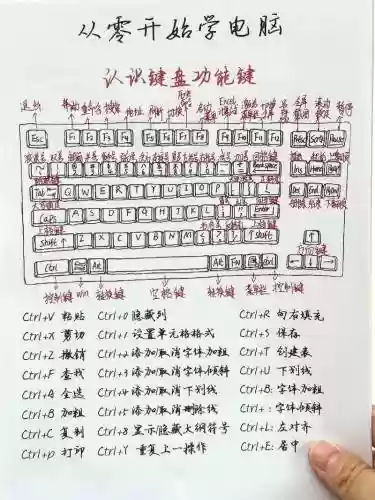 键盘小技能_1插图