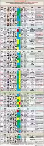 深渊阵容排行插图