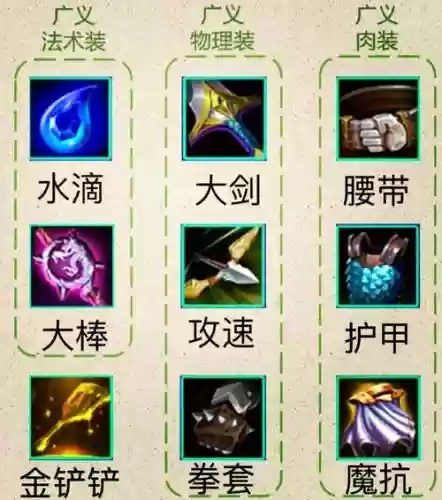 反斗联盟怎样换武器插图