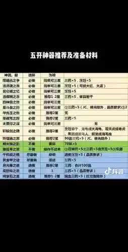 梦幻西游5开神器怎么弄_1插图