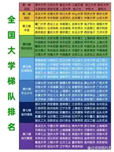 大学冠军阵容插图
