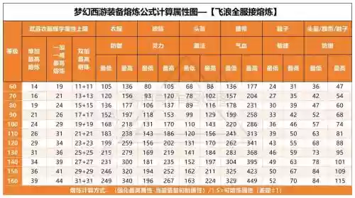梦幻西游武器减魔减多少法防_1