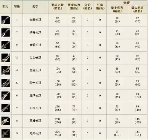 奇迹战士装备搭配大全
