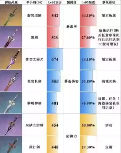 90武器排行班插图