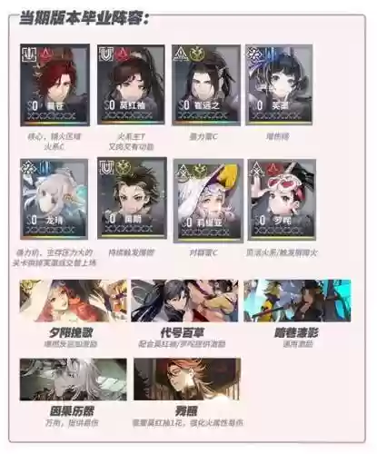 白金回廊阵容搭配