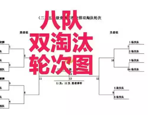 平民轮子阵容_1插图