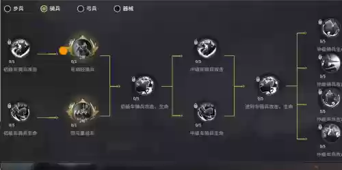 大秦纷争装备强化
